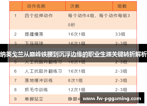 纳英戈兰从巅峰铁腰到沉浮边缘的职业生涯关键转折解析 纳英戈兰从巅峰铁腰到沉浮边缘的职业生涯关键转折解析