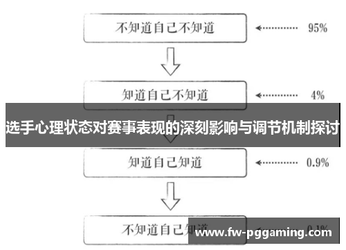 选手心理状态对赛事表现的深刻影响与调节机制探讨 选手心理状态对赛事表现的深刻影响与调节机制探讨