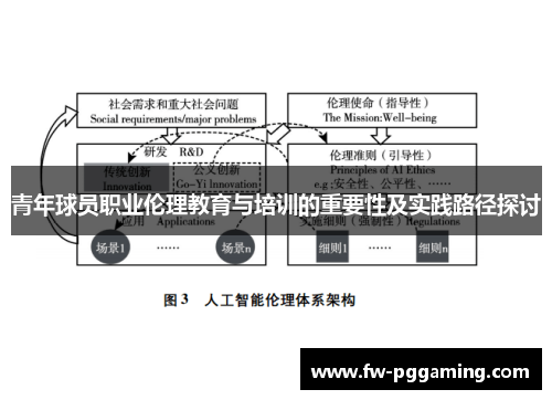 青年球员职业伦理教育与培训的重要性及实践路径探讨 青年球员职业伦理教育与培训的重要性及实践路径探讨