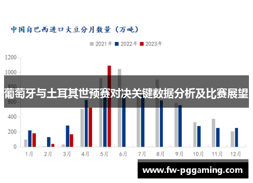 葡萄牙与土耳其世预赛对决关键数据分析及比赛展望