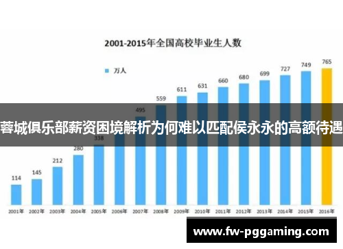 蓉城俱乐部薪资困境解析为何难以匹配侯永永的高额待遇