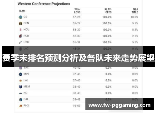 赛季末排名预测分析及各队未来走势展望