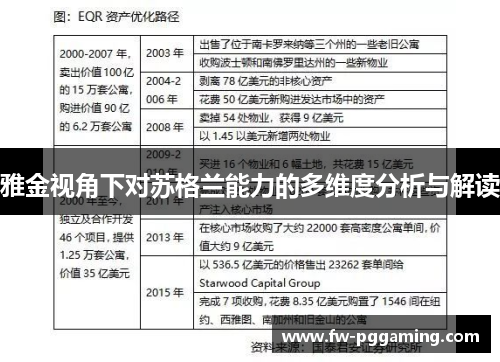 雅金视角下对苏格兰能力的多维度分析与解读
